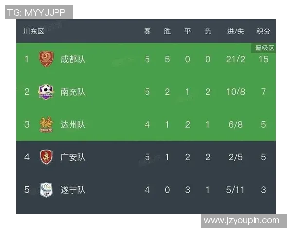 成都羽毛球队在钻石联赛积分榜上以50分稳居第一名展现强大实力